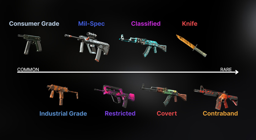 cs2 skins rarity hierarchy